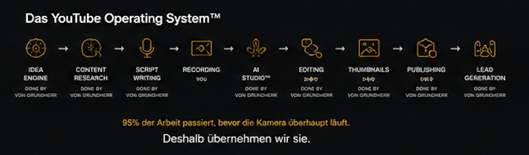 Das YouTube Operating System